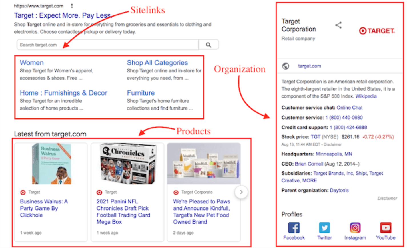 A visual representation of a Google search result with rich snippets displaying additional business information due to schema markup