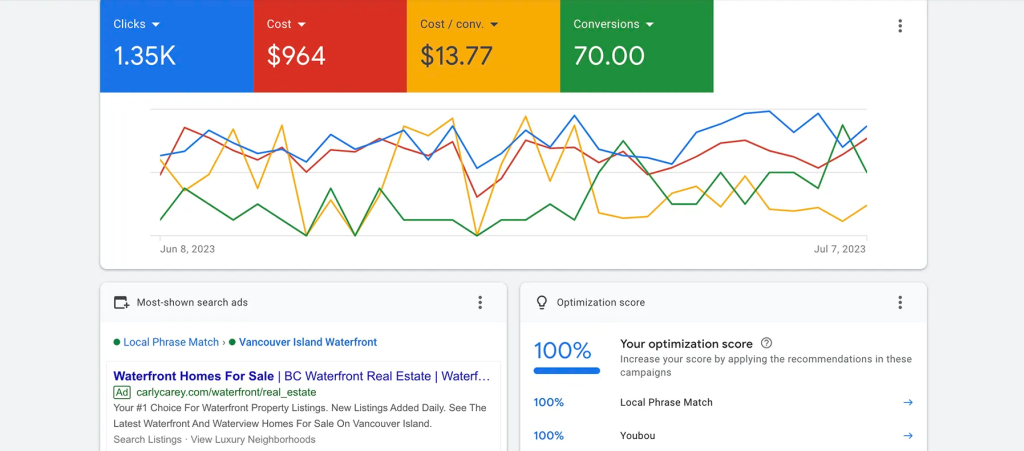 A screenshot of the process of setting up your Google Ads Budget Spend