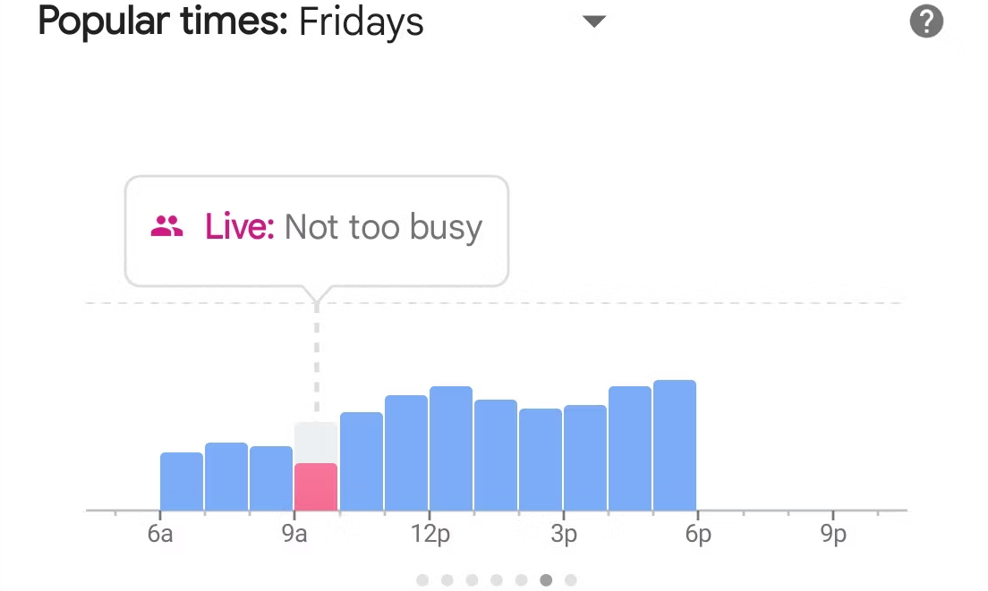 A screenshot of a heatmap showing the busiest times for a business, with annotations on how to use this information for staffing and promotions