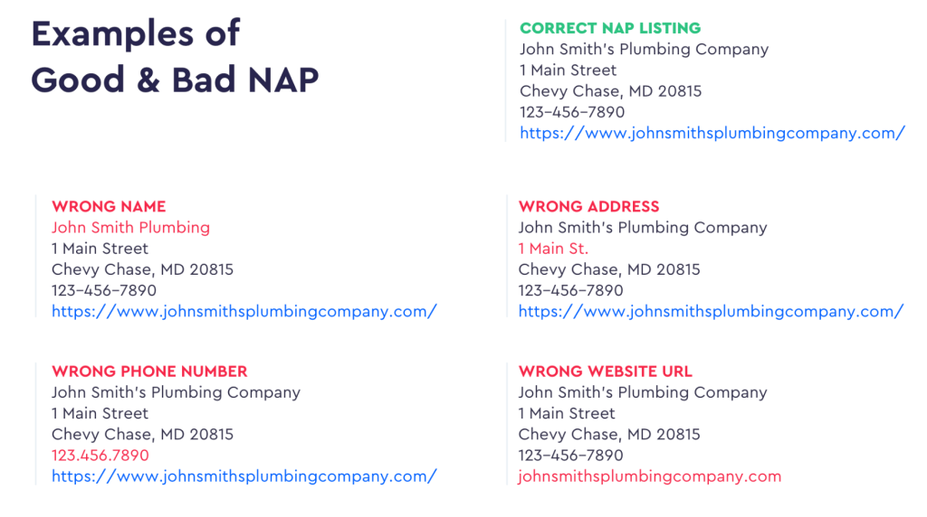 Screenshot of an illustration showing correct vs. incorrect NAP usage on a website and GMB profile to boost Google My Business Rankings