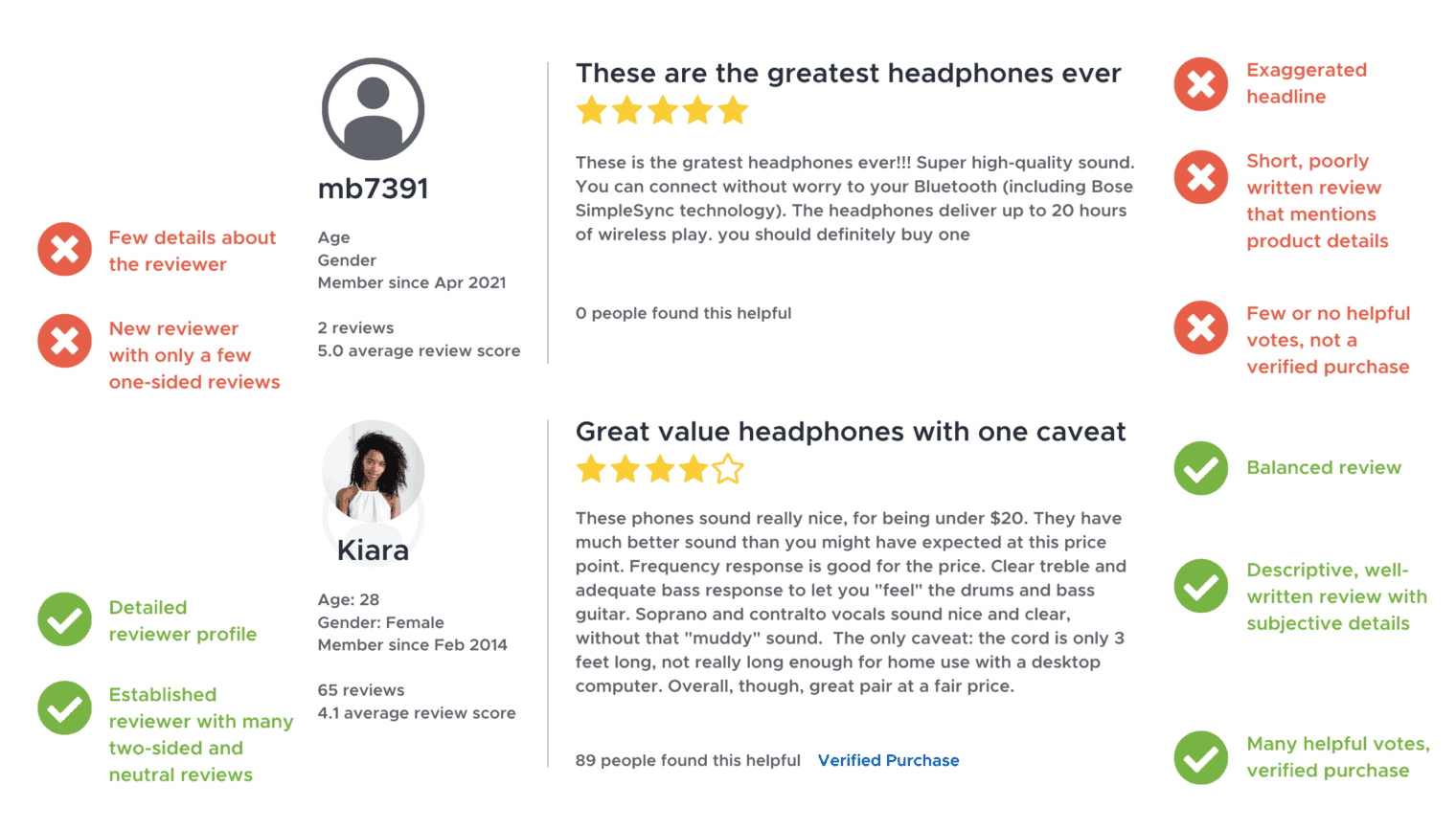 A screenshot showing how to spot real and fake reviews for Google My Business with detailed examples.