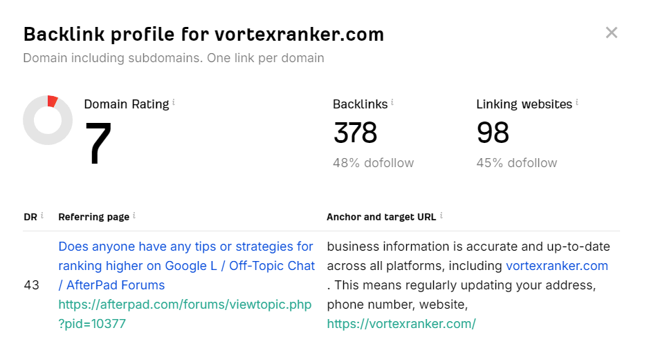 A visual representation of a website's backlink profile, showing the flow of link equity from various sources