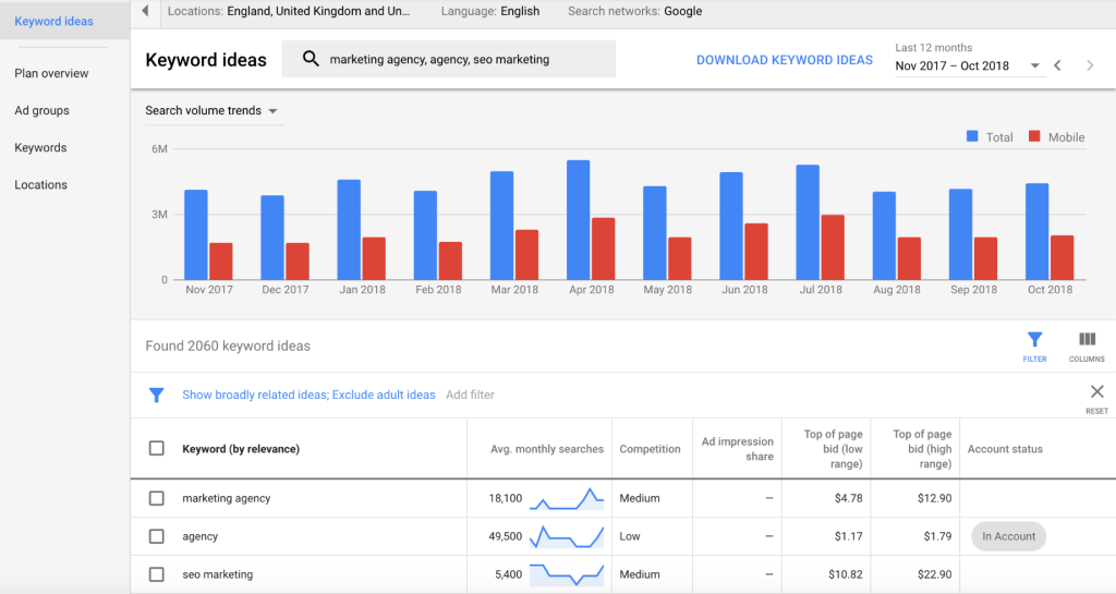 A screenshot of Google Keyword Planner showing a list of local keywords relevant to a specific business.