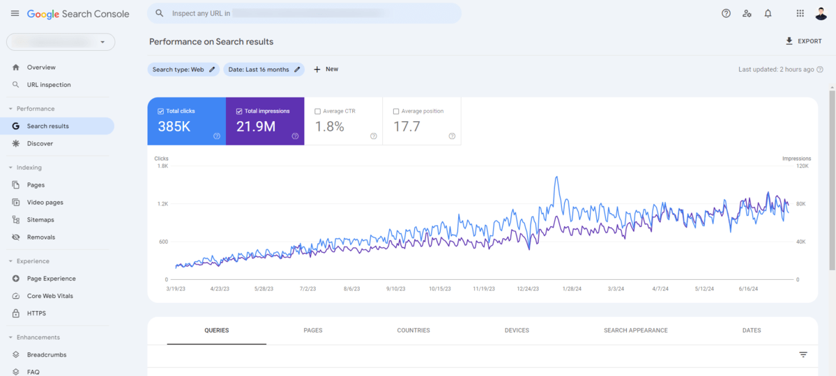 Screenshot of a dashboard view of Google Search Console showing structured data insights and performance metrics